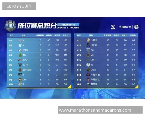 上海足球队以64分稳居杯赛积分榜首位争冠形势一片大好 上海足球队以64分稳居杯赛积分榜首位争冠形势一片大好