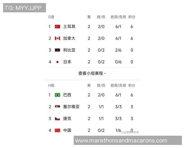 北京排球队在钻石联赛积分榜中以61分稳居第一名展现强劲实力 北京排球队在钻石联赛积分榜中以61分稳居第一名展现强劲实力