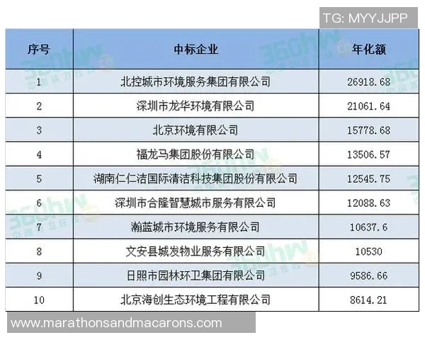 北京足球队荣登全国足球技术排行榜第九位展现强劲实力 北京足球队荣登全国足球技术排行榜第九位展现强劲实力