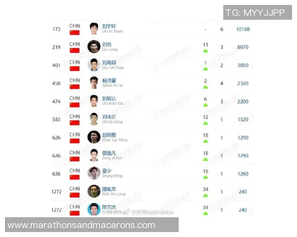 武汉羽毛球队在羽毛球状态排行榜中荣登第八名展现强劲实力与潜力 武汉羽毛球队在羽毛球状态排行榜中荣登第八名展现强劲实力与潜力