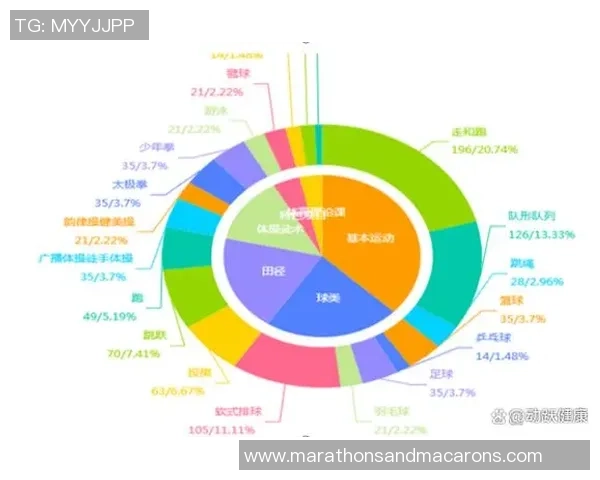 数据分析:武汉滑板队的灵活性表现 数据分析:武汉滑板队的灵活性表现