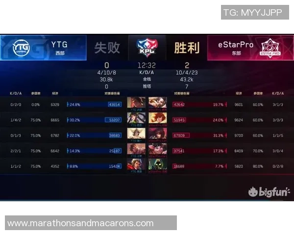 冠军杯积分榜：RNG以70分领跑