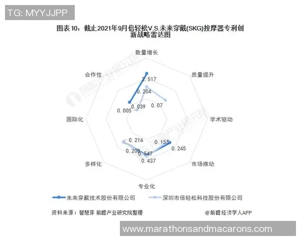 独家分析：成都网球队的团队协作对比